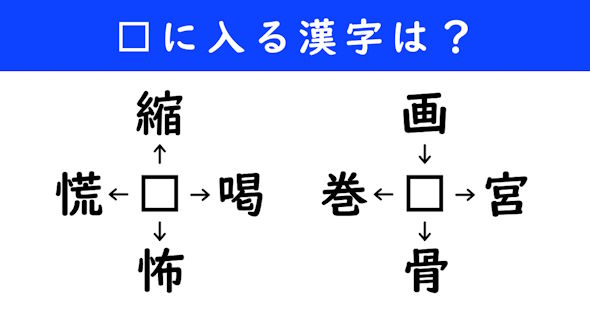 漢字パズル　和同開珎　二字熟語　穴埋め