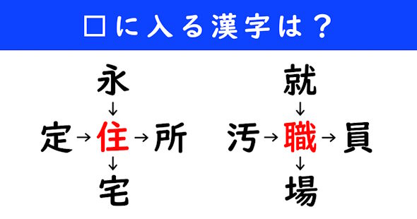 漢字パズル　和同開珎　二字熟語　穴埋め
