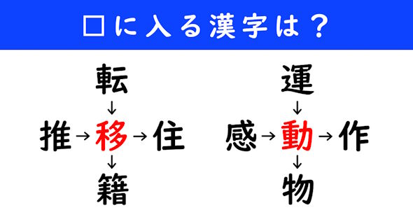漢字パズル　和同開珎　二字熟語　穴埋め
