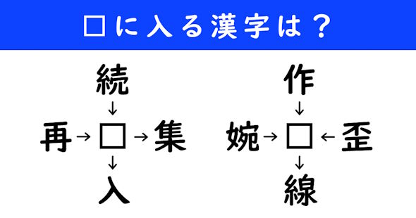 漢字パズル　和同開珎　二字熟語　穴埋め