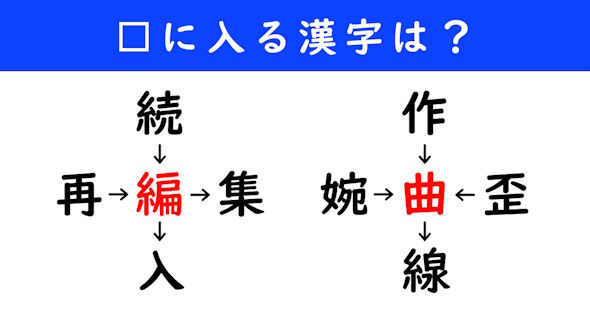 漢字パズル　和同開珎　二字熟語　穴埋め
