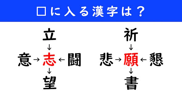 漢字パズル　和同開珎　二字熟語　穴埋め