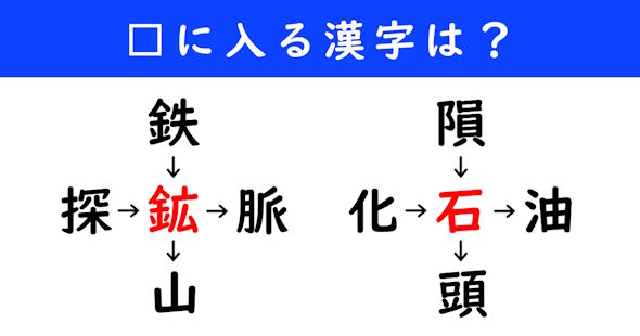 漢字パズル　和同開珎　二字熟語　穴埋め