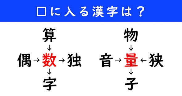 漢字パズル　和同開珎　二字熟語　穴埋め
