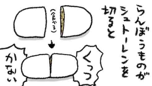 シュトーレン 真ん中から切る くっつかない 切り口 断面 らんぼうもの