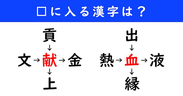 漢字パズル　和同開珎　二字熟語　穴埋め