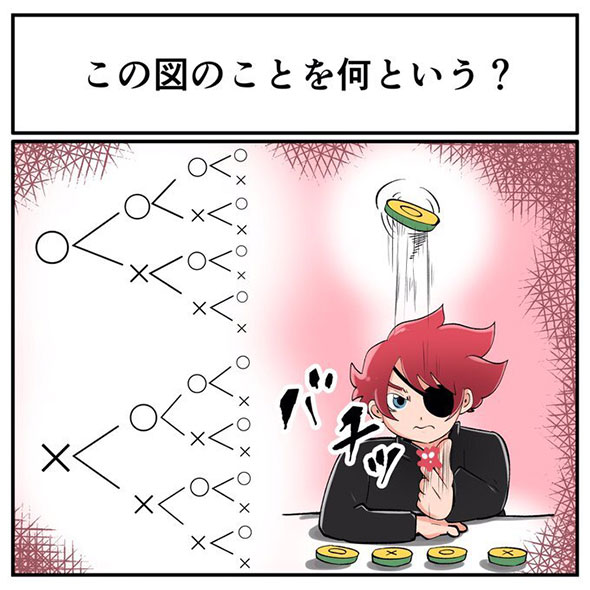 中2なら秒で分かるかもしれないクイズ