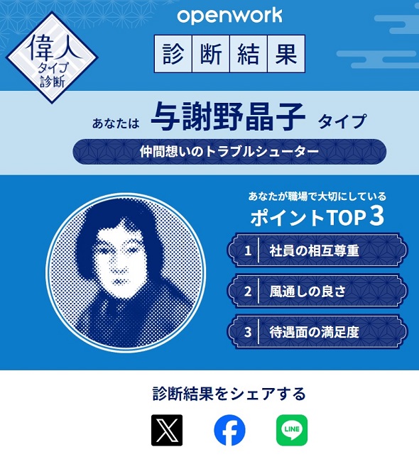 オープンワーク　偉人タイプ診断
