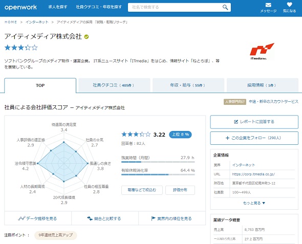 オープンワーク　偉人タイプ診断