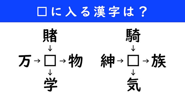 漢字パズル　和同開珎　二字熟語　穴埋め