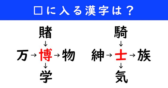 漢字パズル　和同開珎　二字熟語　穴埋め