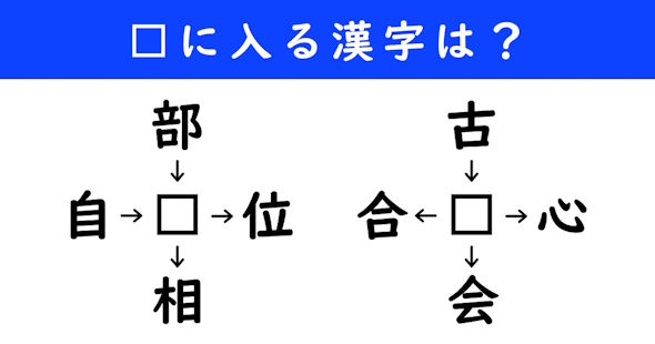 漢字パズル　和同開珎　二字熟語　穴埋め