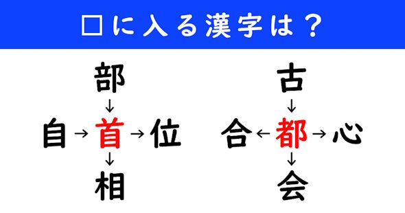 漢字パズル　和同開珎　二字熟語　穴埋め