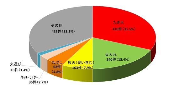 埼玉県飯能市観光情報公式X（Twitter） 山火事 たき火 注意喚起