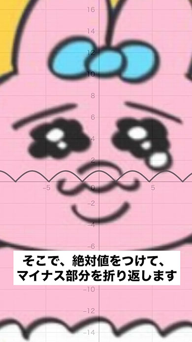 数式で書くおぱんちゅうさぎ・コサインに絶対値つけたところ