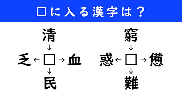 漢字パズル　和同開珎　二字熟語　穴埋め