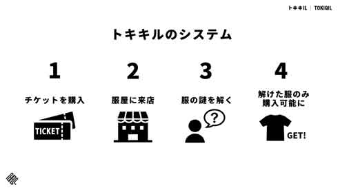 謎解き 解けないと着れない 服屋 新宿 期間限定 アパレルブランド トキキル