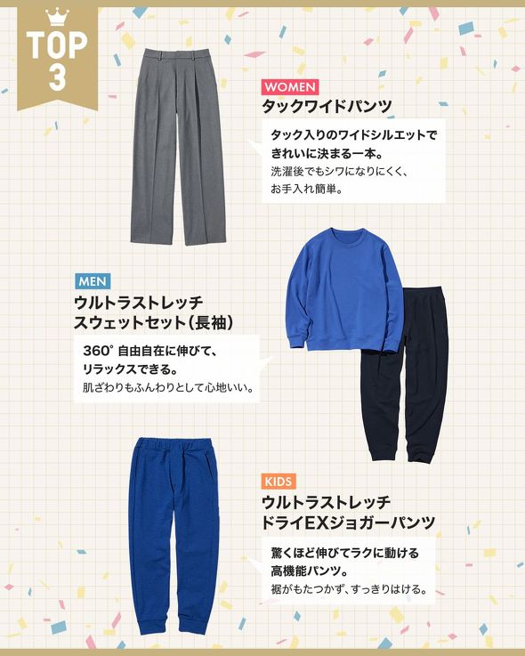ユニクロ 売れたアイテム