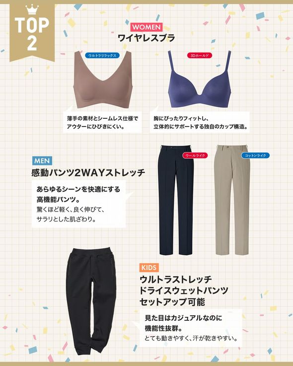 ユニクロ 売れたアイテム
