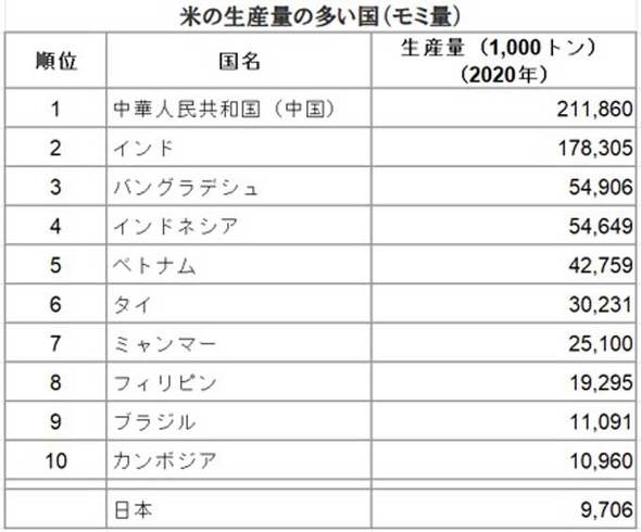 お米