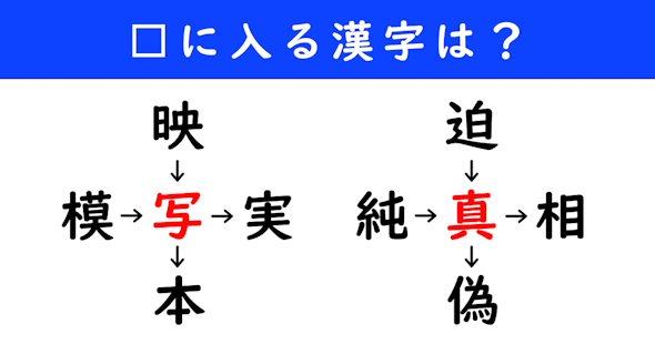 漢字パズル　和同開珎　二字熟語　穴埋め