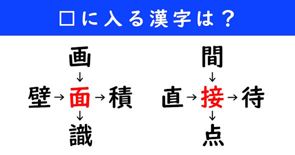 漢字パズル　和同開珎　二字熟語　穴埋め