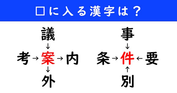 漢字パズル　和同開珎　二字熟語　穴埋め