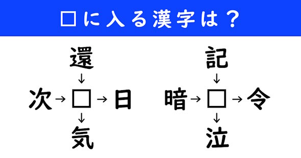 漢字パズル　和同開珎　二字熟語　穴埋め