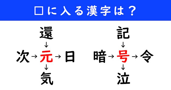 漢字パズル　和同開珎　二字熟語　穴埋め