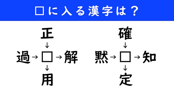 漢字パズル　和同開珎　二字熟語　穴埋め