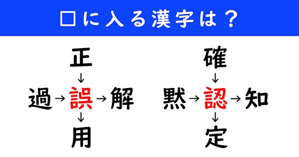 漢字パズル　和同開珎　二字熟語　穴埋め