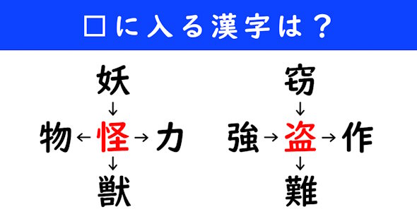 漢字パズル　和同開珎　二字熟語　穴埋め