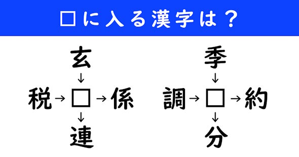 漢字パズル　和同開珎　二字熟語　穴埋め