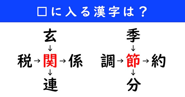 漢字パズル　和同開珎　二字熟語　穴埋め