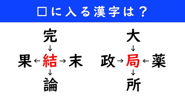 漢字パズル　和同開珎　二字熟語　穴埋め