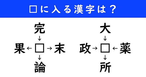 漢字パズル　和同開珎　二字熟語　穴埋め
