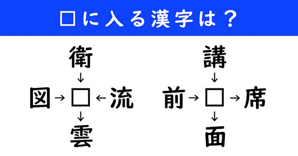 漢字パズル　和同開珎　二字熟語　穴埋め