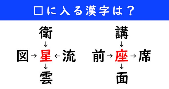 漢字パズル　和同開珎　二字熟語　穴埋め