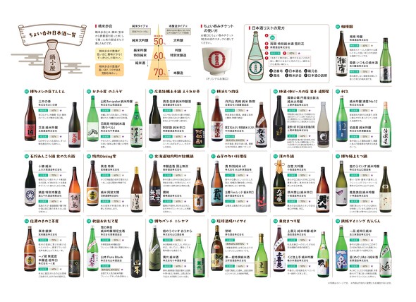 横浜赤レンガ倉庫　『酒処 鍋小屋 2024』／日本酒　地酒　昭和レトロ　鍋　ご当地