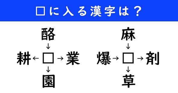 漢字パズル　和同開珎　二字熟語　穴埋め