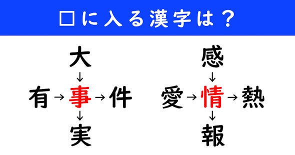 漢字パズル　和同開珎　二字熟語　穴埋め