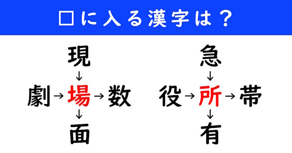 漢字パズル　和同開珎　二字熟語　穴埋め