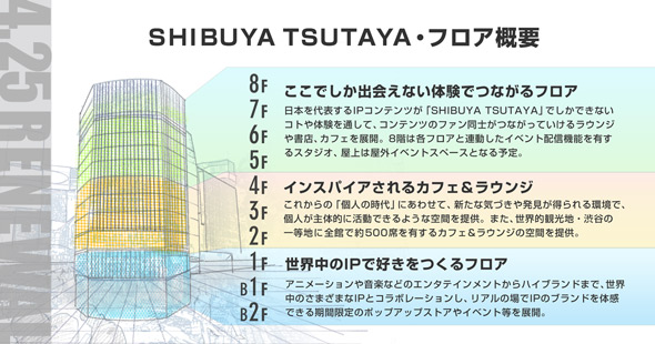 「SHIBUYA TSUTAYA」