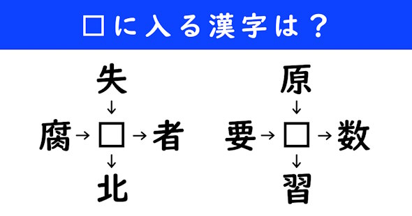 漢字パズル　和同開珎　二字熟語　穴埋め