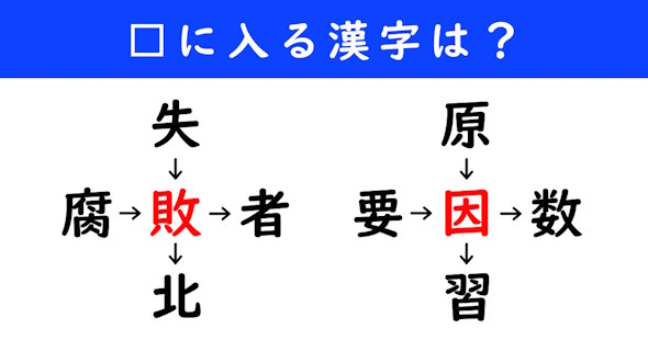 漢字パズル　和同開珎　二字熟語　穴埋め