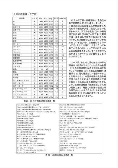 『秋葉原自販機全記録　2023年下半期』