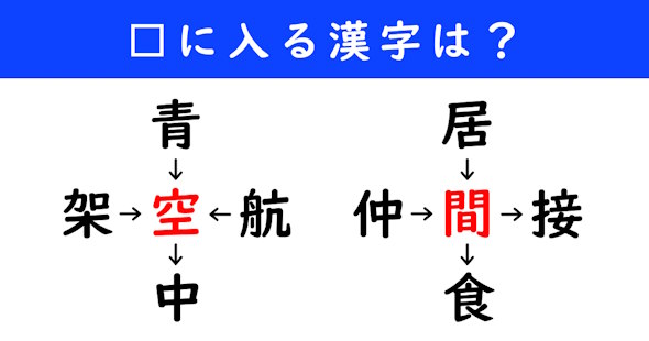 漢字パズル　和同開珎　二字熟語　穴埋め