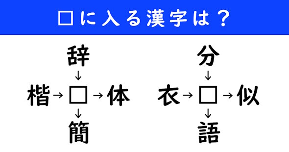 漢字パズル　和同開珎　二字熟語　穴埋め