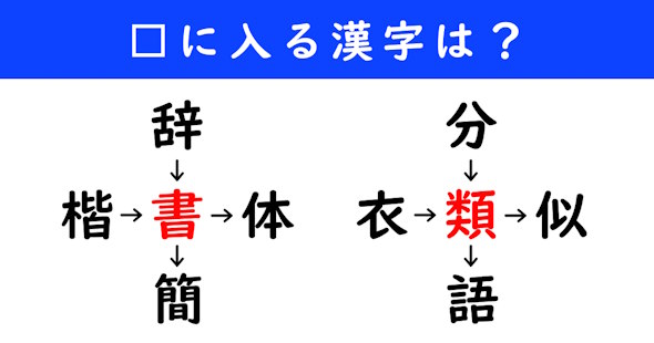 漢字パズル　和同開珎　二字熟語　穴埋め