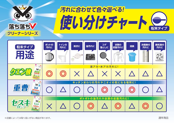 落ち落ちvチャート